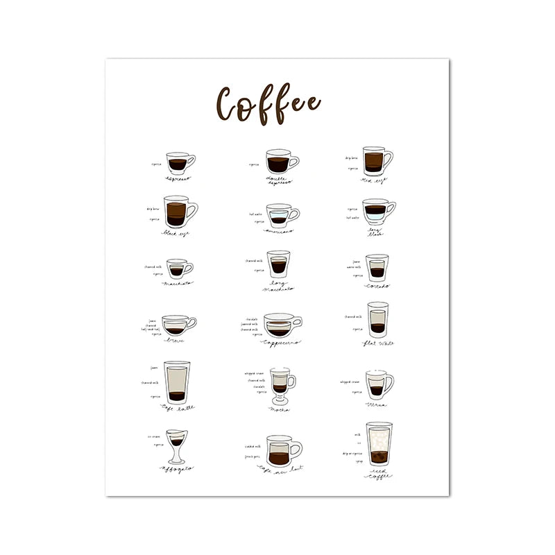 Coffee Guide Poster