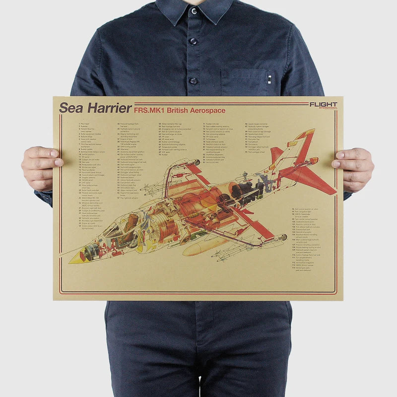 Aircraft Structural Vintage Poster
