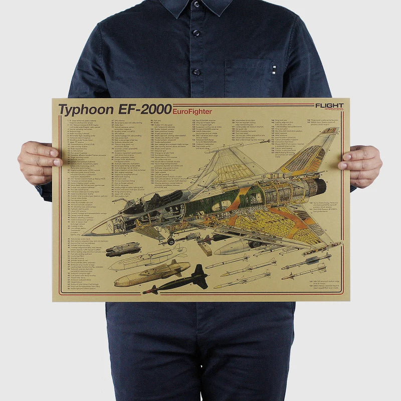 Aircraft Structural Vintage Poster