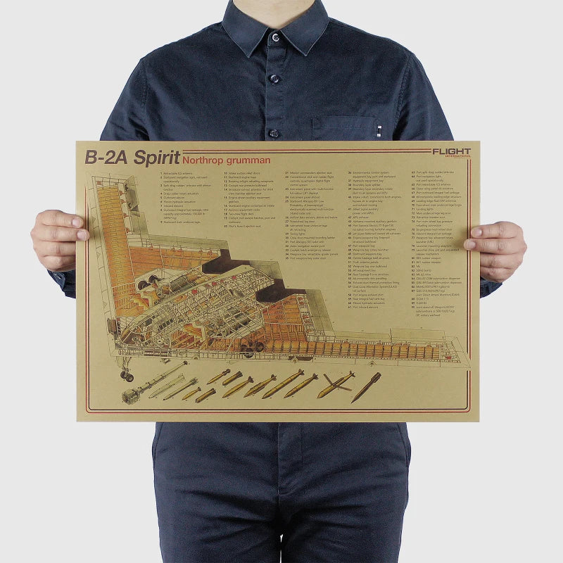 Aircraft Structural Vintage Poster