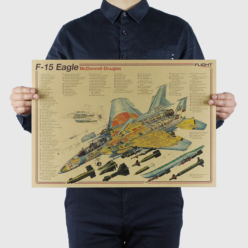 Aircraft Structural Vintage Poster