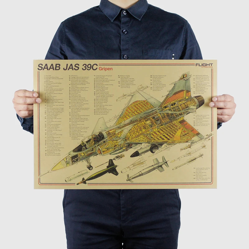 Aircraft Structural Vintage Poster