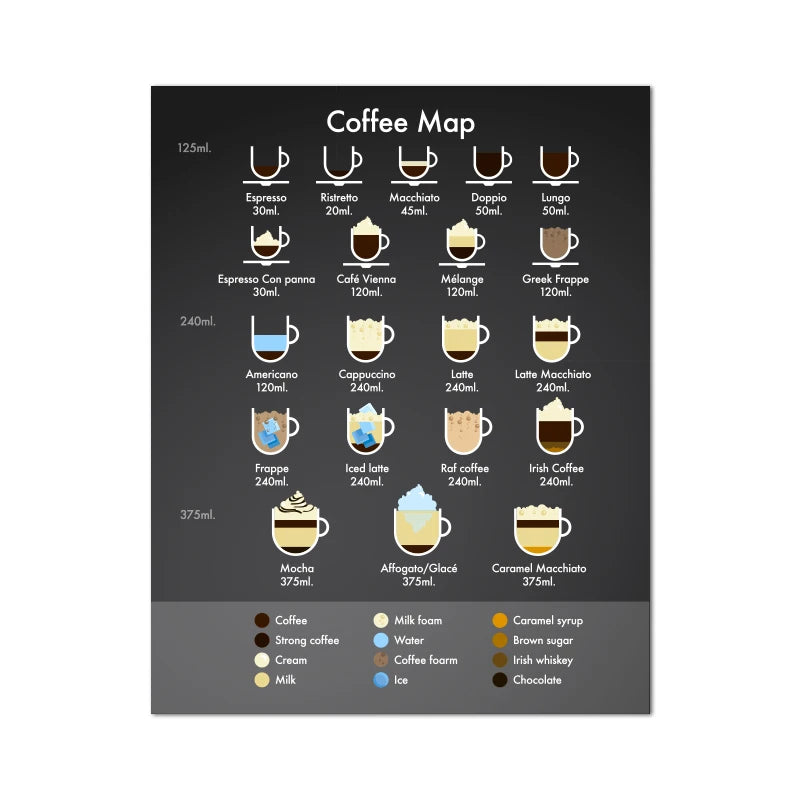Coffee Guide Poster