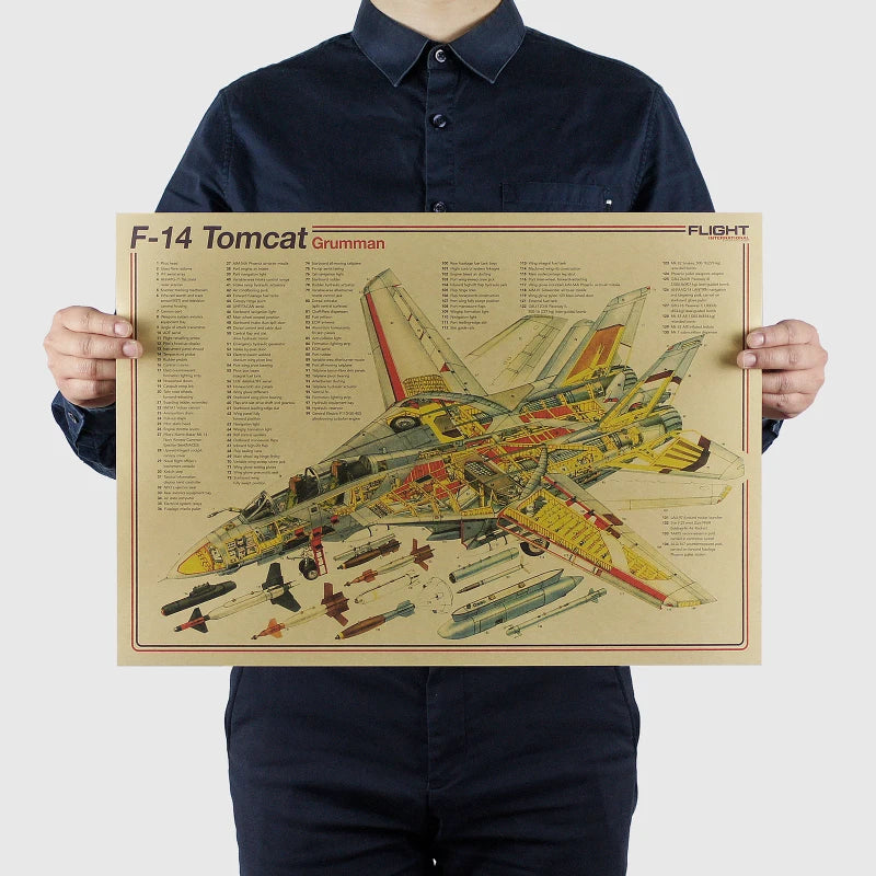 Aircraft Structural Vintage Poster