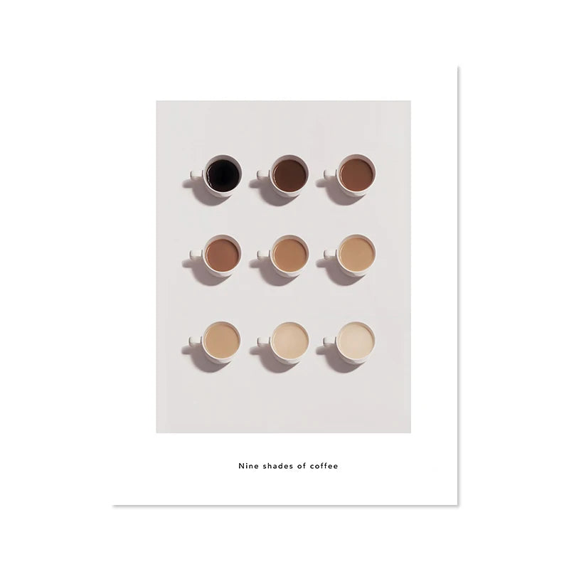 Coffee Guide Poster
