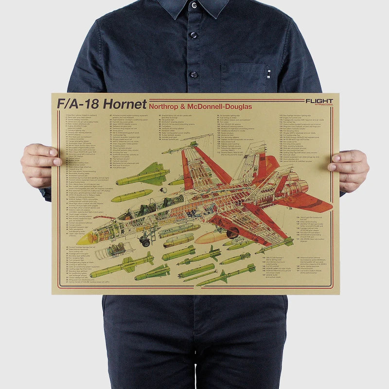 Aircraft Structural Vintage Poster