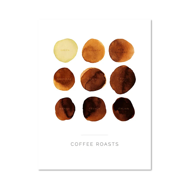 Coffee Guide Poster