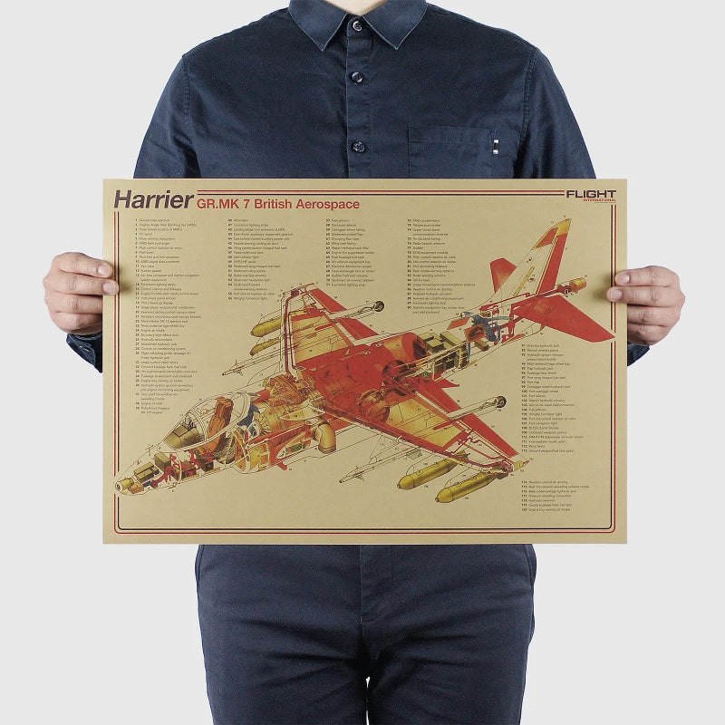 Aircraft Structural Vintage Poster