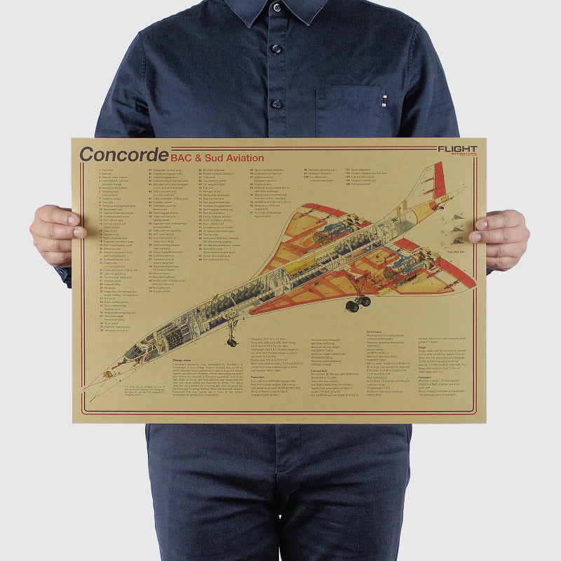 Aircraft Structural Vintage Poster