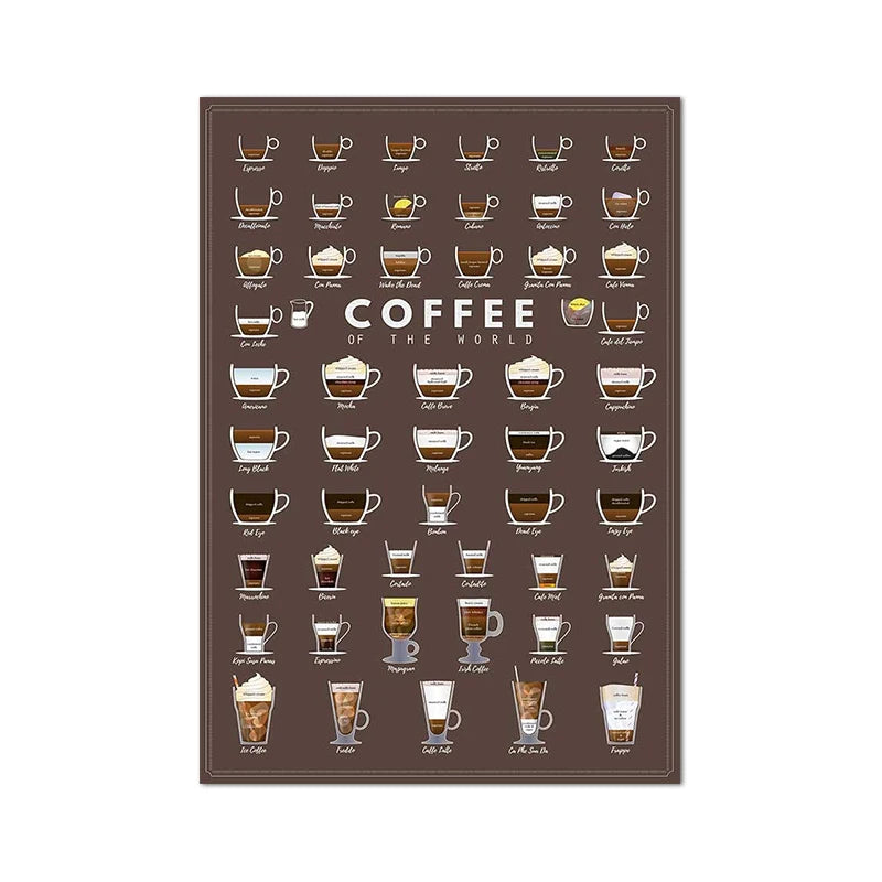Coffee Guide Poster