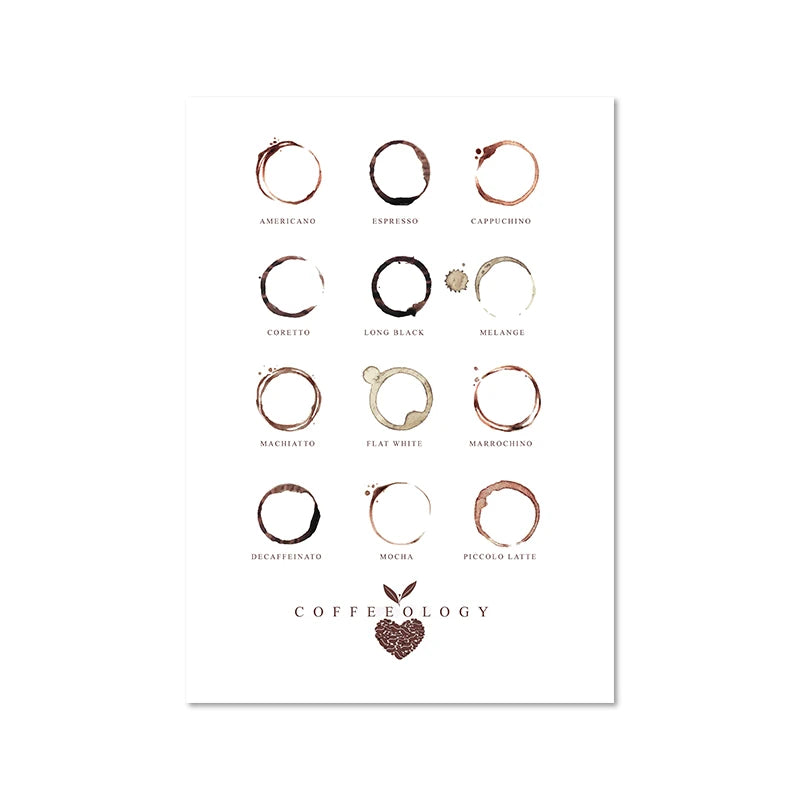 Coffee Guide Poster