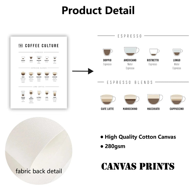 Stylish coffee culture wall art for cafe or barista corner