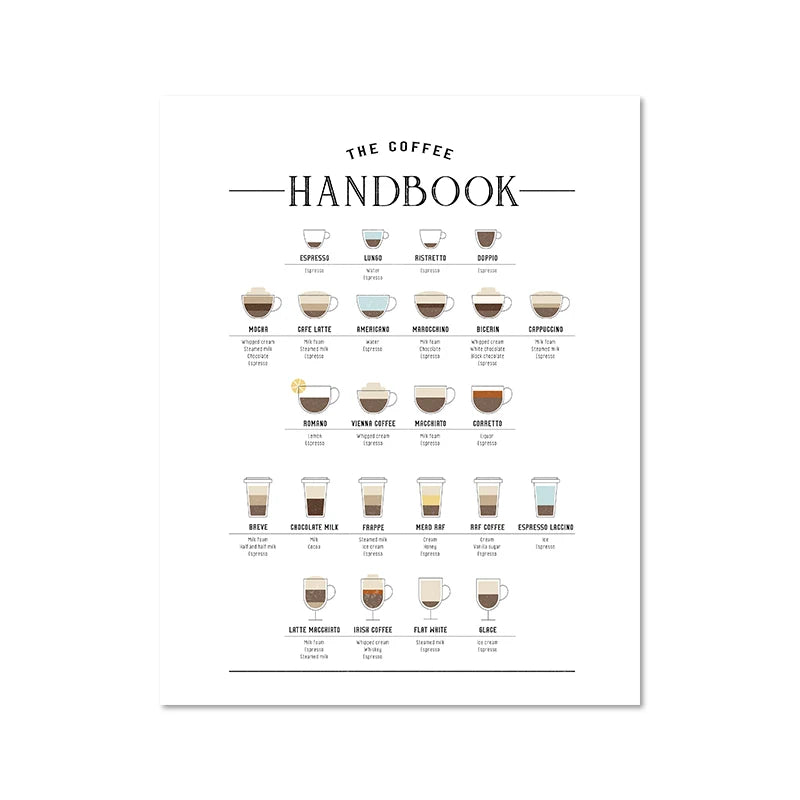 Coffee brewing methods illustrated on canvas wall art