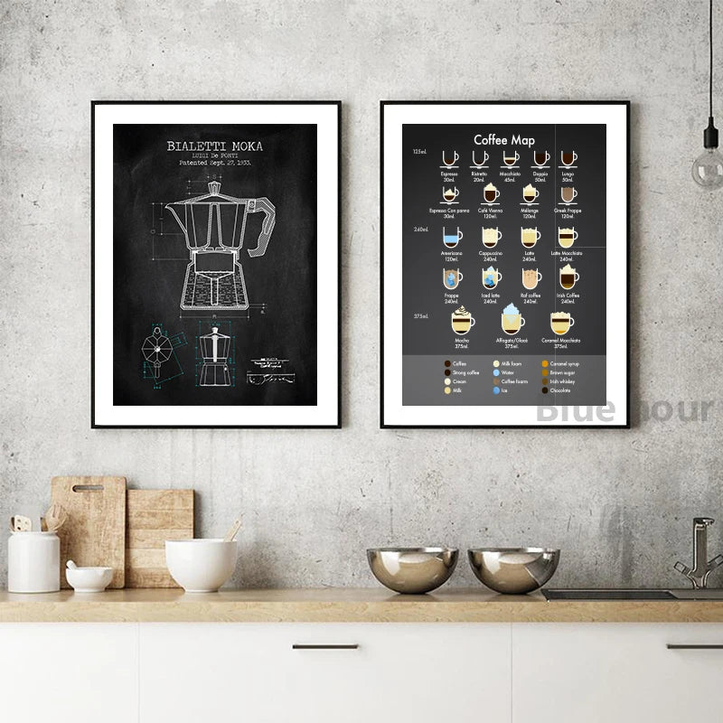 Espresso and latte guide canvas painting for coffee lovers