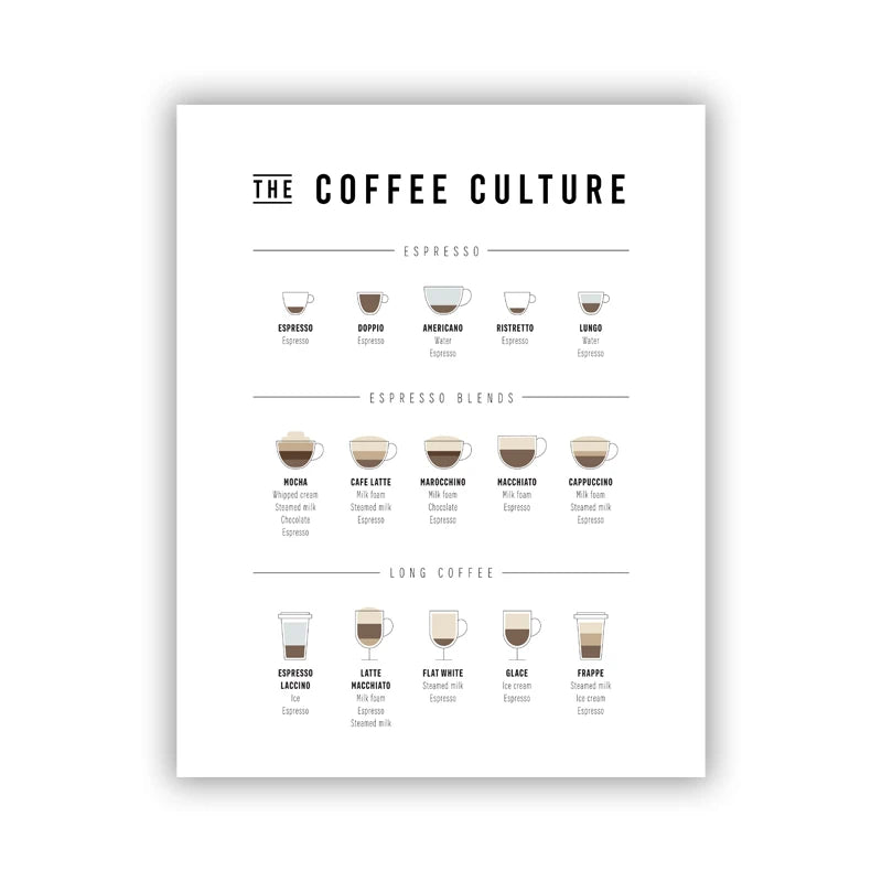 Barista coffee chart wall print for kitchen or pantry

